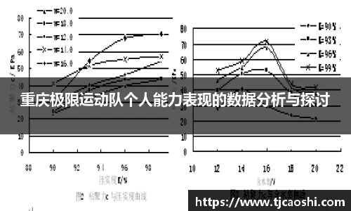 重庆极限运动队个人能力表现的数据分析与探讨